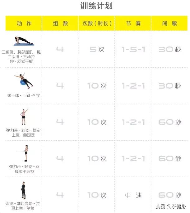 由易到难循序渐进,由易到难