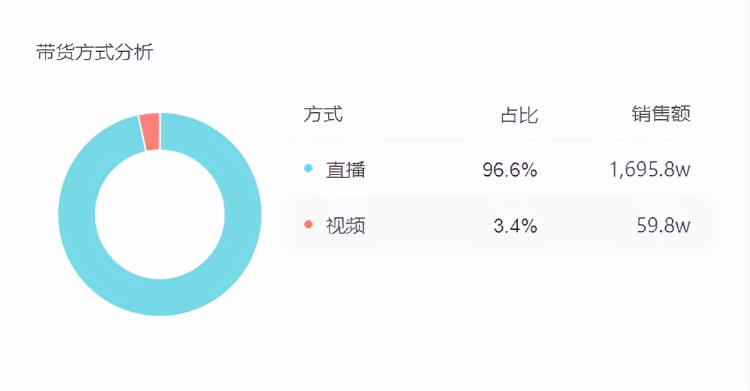 低度五粮液直播,低度酒散酒直播