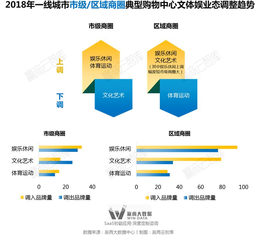 别瞎折腾，一线城市超160+mall调整“新门路”来了丨WinData研究