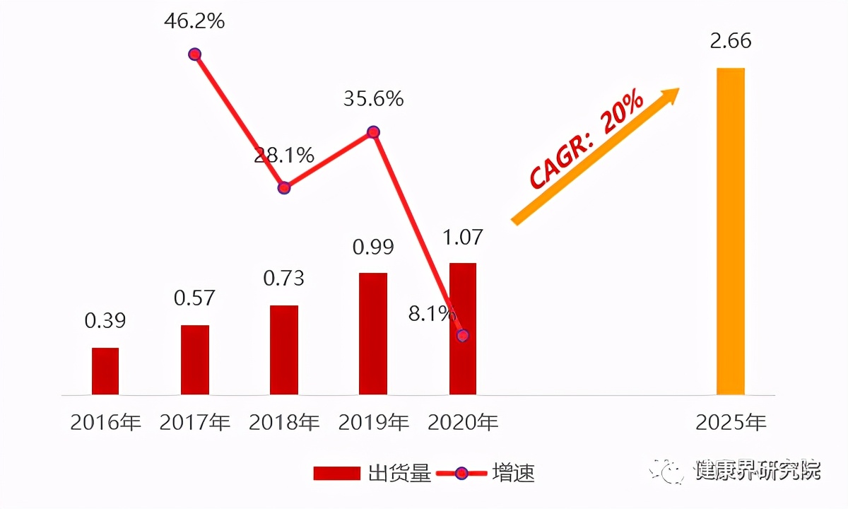 中国智能穿戴设备市场研究报告,未来高端智能穿戴设备产业