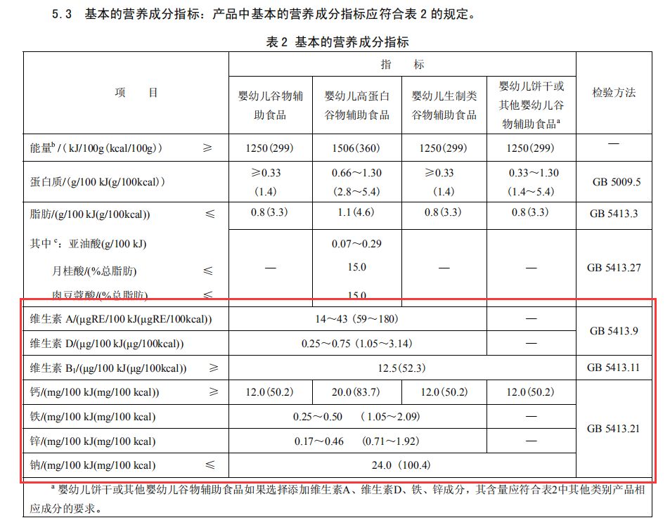 米粉推荐婴儿测评,地球最好宝宝辅食米粉评测