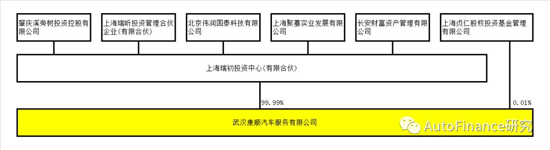 润东汽车旗下4s店,润东汽车集团资金