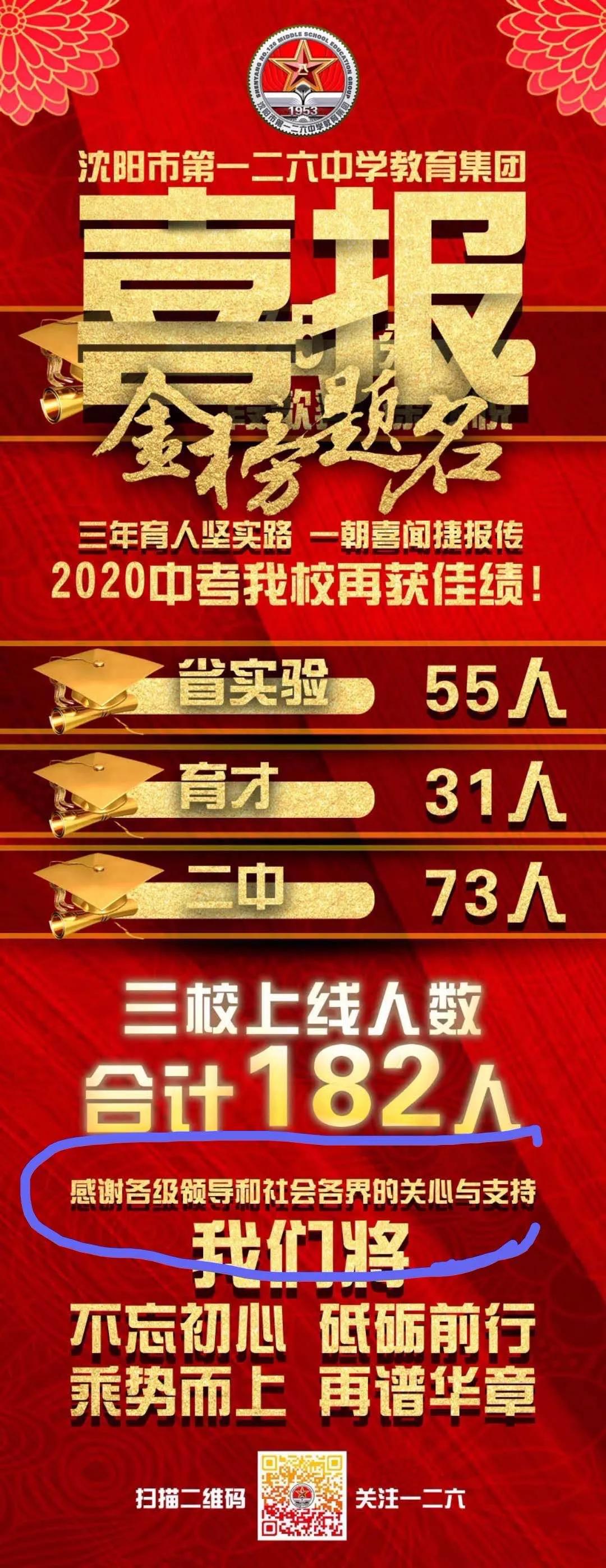 沈阳126中学中考排名一览表,沈阳82中学今年中考成绩
