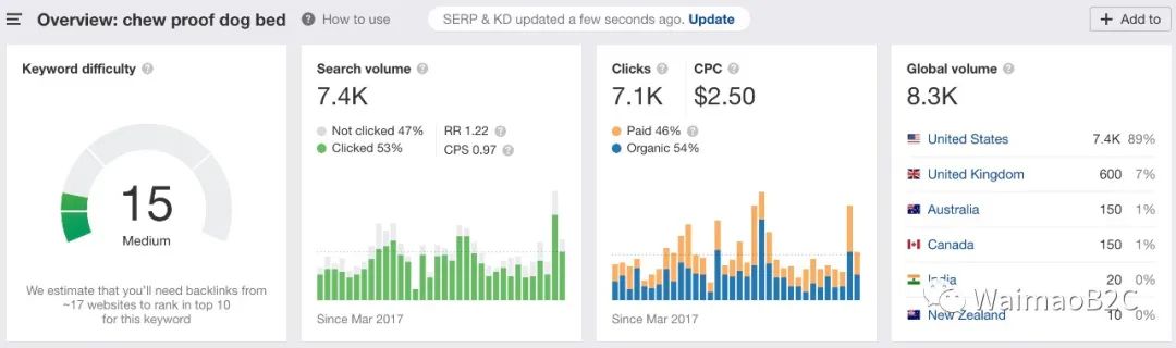 如何追踪shopify店铺销量,如何查询shopify店铺排名
