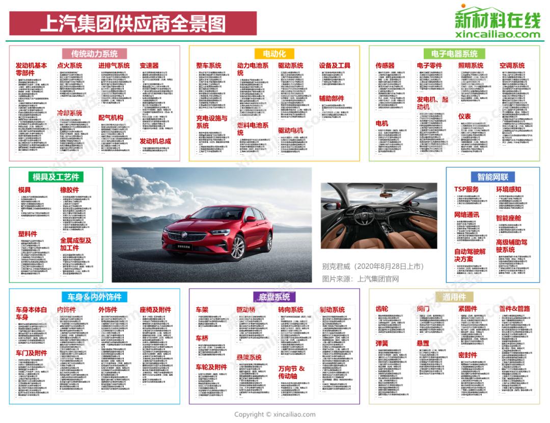 各大车企供应商,全国汽车零部件供应商排名