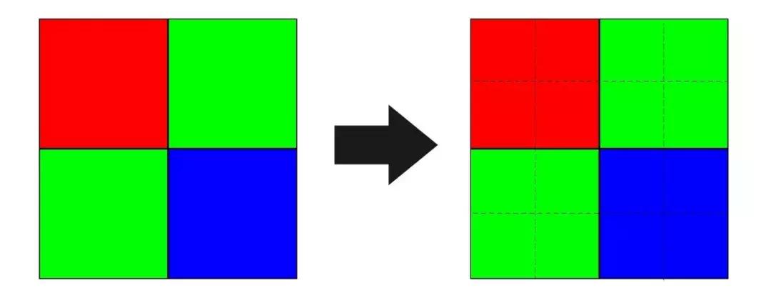 索尼imx586与imx362,三星1亿像素传感器和索尼766对比