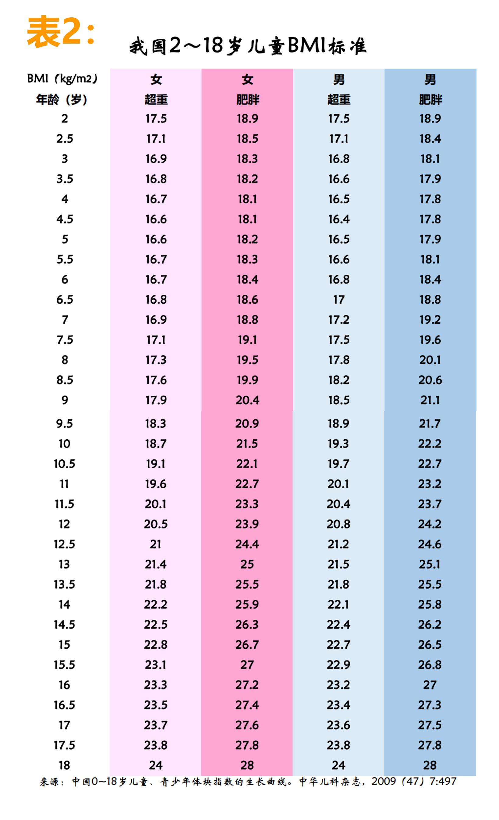看体型怎么判断孩子能长高,如何判断孩子偏矮偏瘦