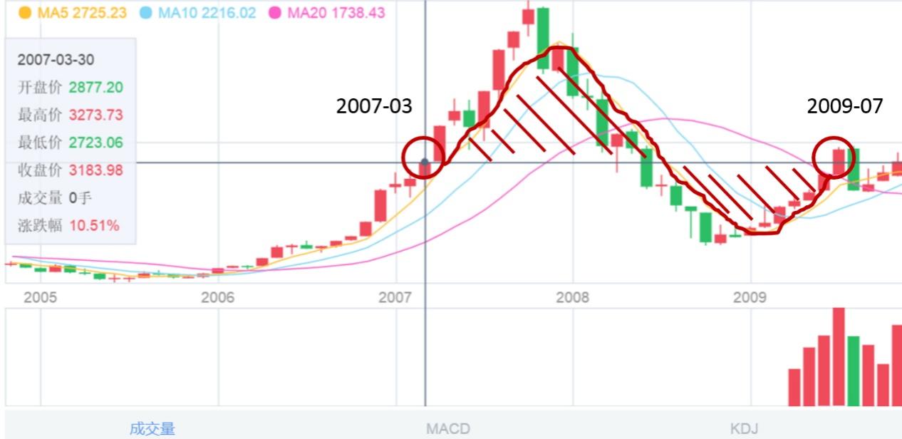 工薪族怎么理财,普通人如何理财两个实用方法