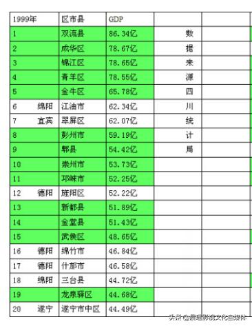 崇州市要撤县改区吗2020,崇州有没有可能撤市设区