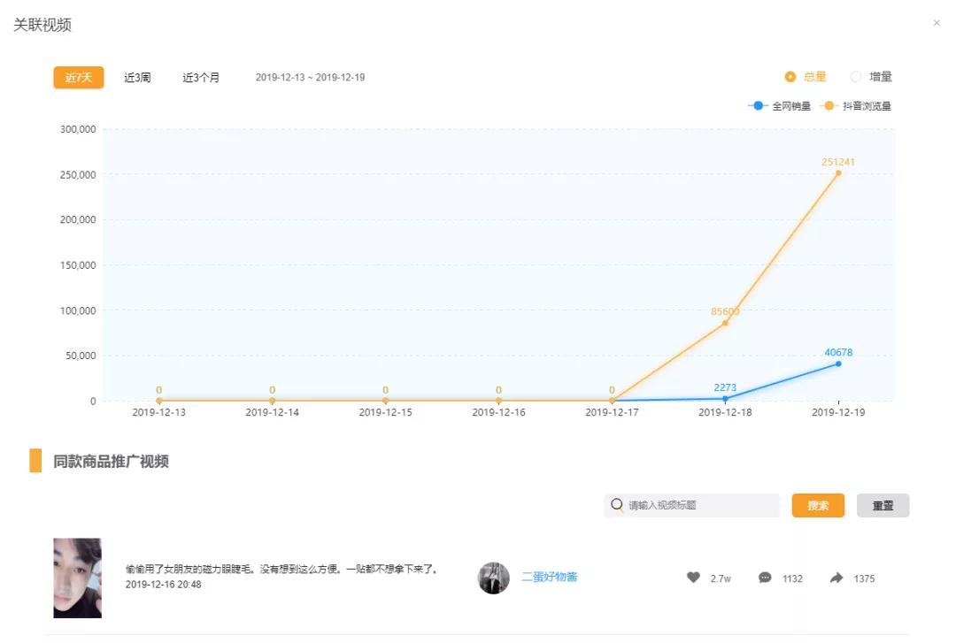 抖音带货里的产品卖点在哪里,抖音带货还有红利期吗