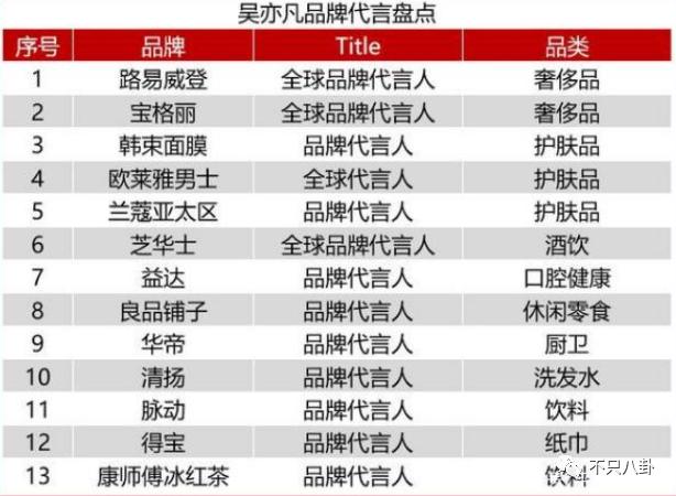 拔出萝卜带出泥！吴亦凡事件又扯出这么多连环瓜了......