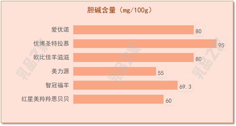 各大品牌羊奶粉对比测评,6款羊奶粉深度评测