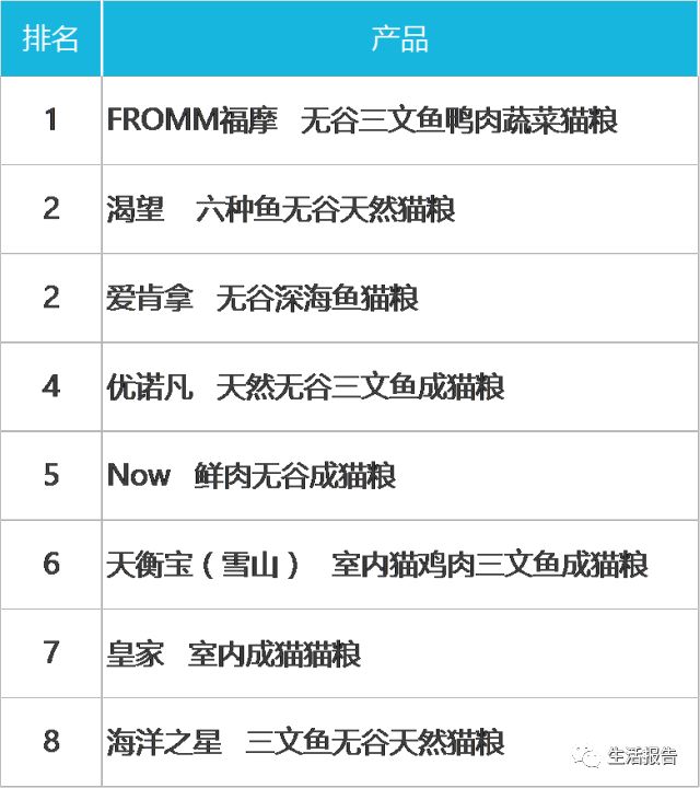 仅8.2%的猫粮符合标准！你是个合格的铲屎官么？