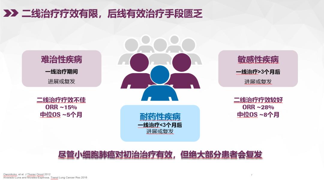 小细胞肺癌11年的真实经验,小细胞肺癌5年存活率高吗