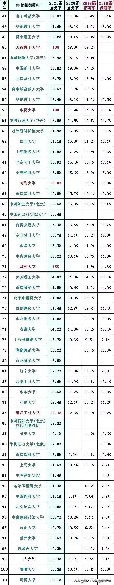 211调剂双非冷门专业,考上大学被调剂到冷门专业怎么办