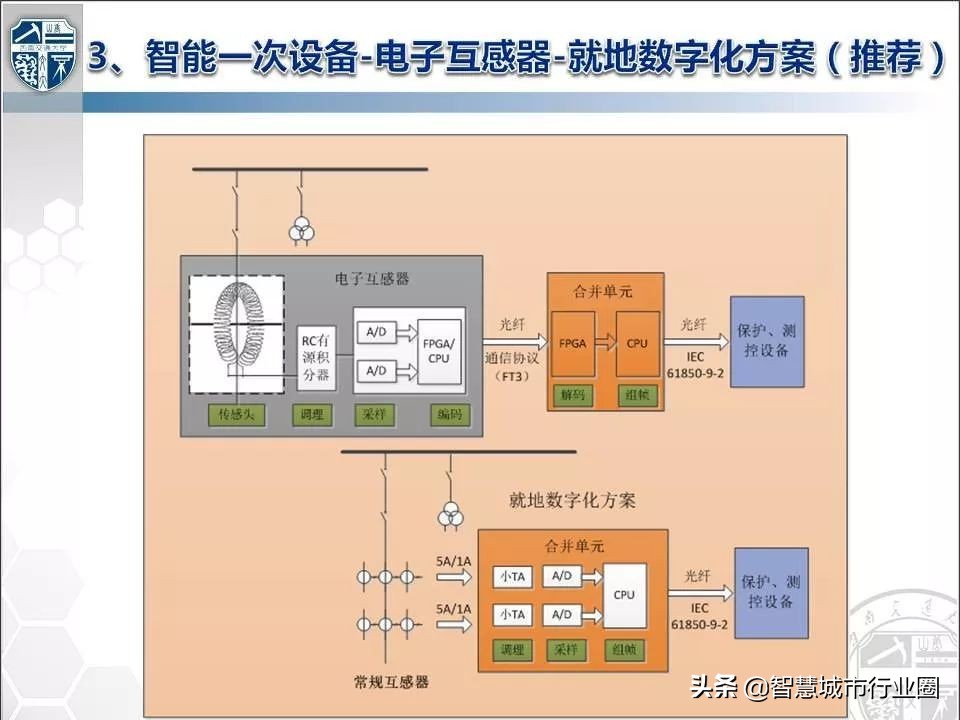 数字化变电站各层设备,电子式互感器与数字化变电站