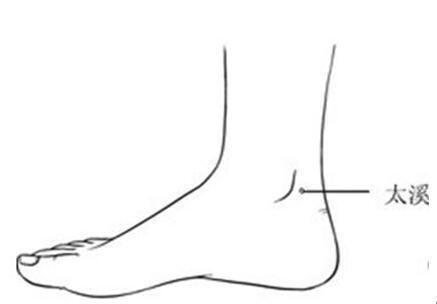 肾虚引起的腰疼艾灸什么穴位,肾虚艾灸后怎么感觉反倒困乏无力