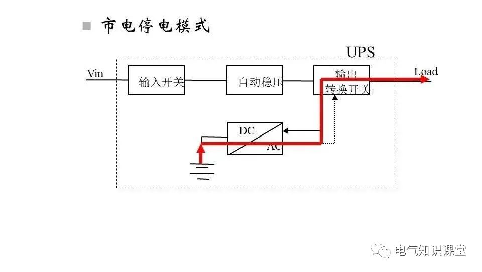 福建ups不间断电源装置工作原理,南阳ups不间断电源的原理