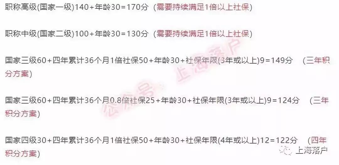 居住证积分如何满120分,居住证积分120分要什么条件才能办