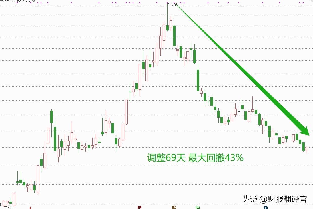全球最大的冶金公司,拥有众多海外锂电材料矿山资源,股价仅3元？