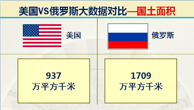 俄国和美国各方的军事实力,美国和俄罗斯最厉害的战斗力