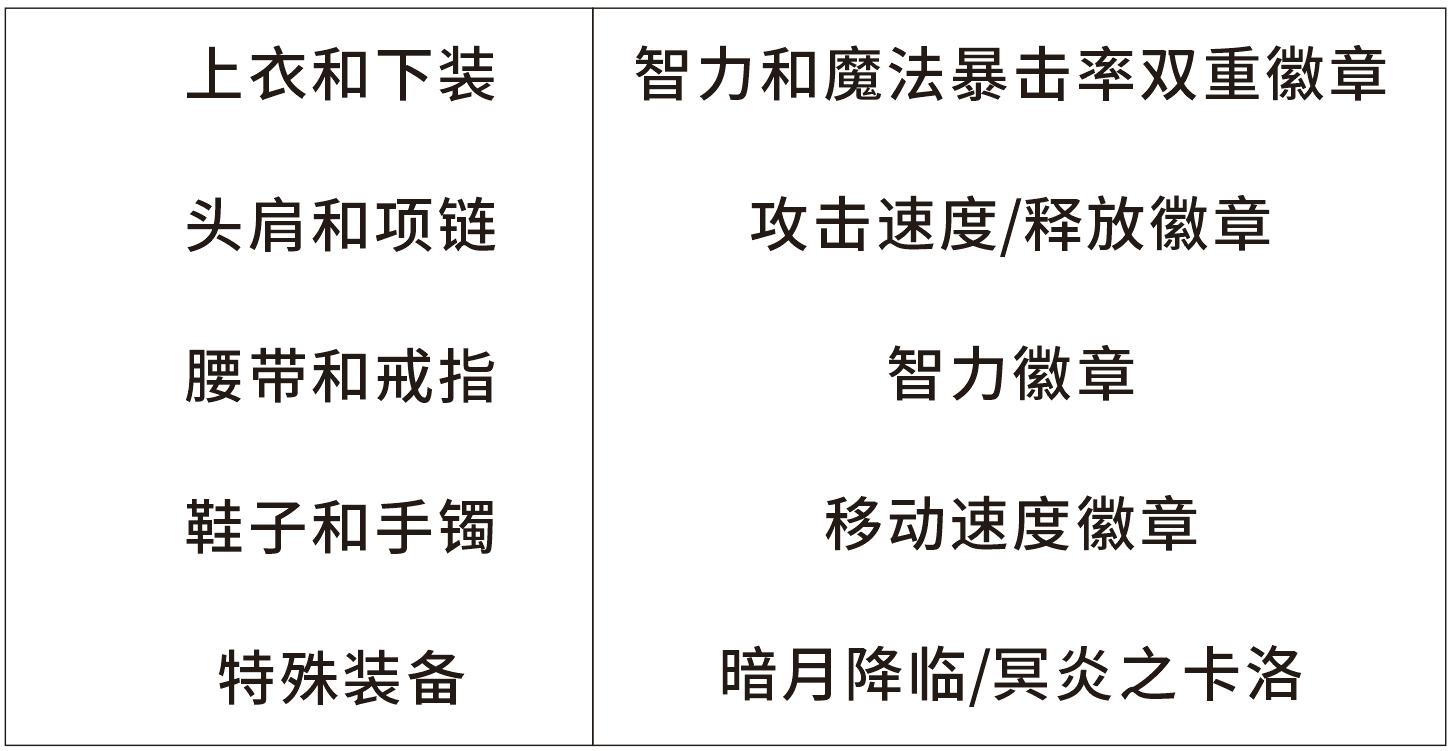 dnf提升伤害的所有细节鬼泣,dnf鬼泣增益强化装备怎么选