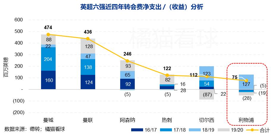 利物浦30年追逐终于再次完成梦想,利物浦30年的等待终圆梦