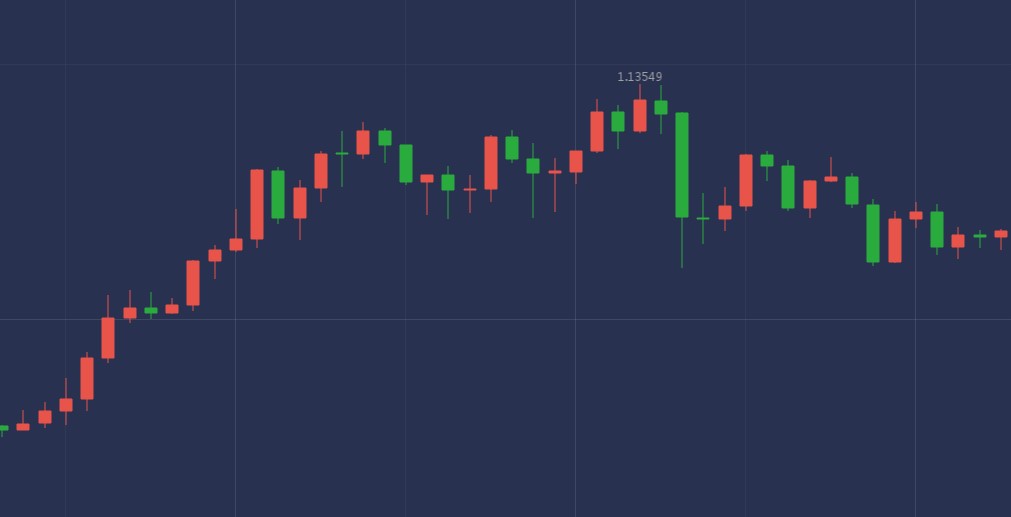 60分钟交易策略,6分钟告诉你什么是生意