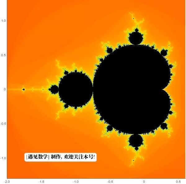 “上帝的指纹”-走进无限美妙的曼德博集合