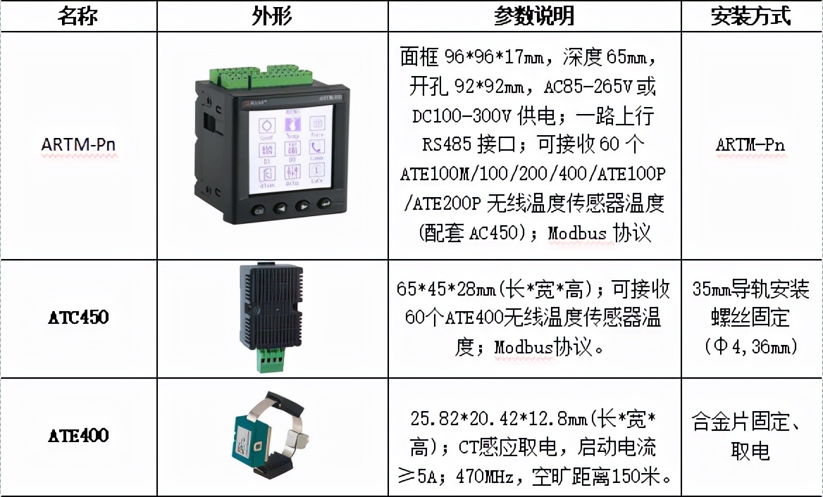 安科瑞微机智能操控无线测温在奉贤药明机电安装工程项目的应用