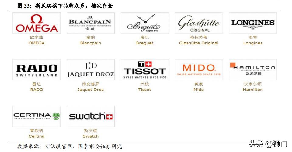 历峰斯沃琪,历峰集团斯沃琪