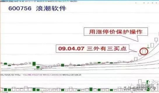 100种短线炒股技巧视频,短线炒股技巧训练营