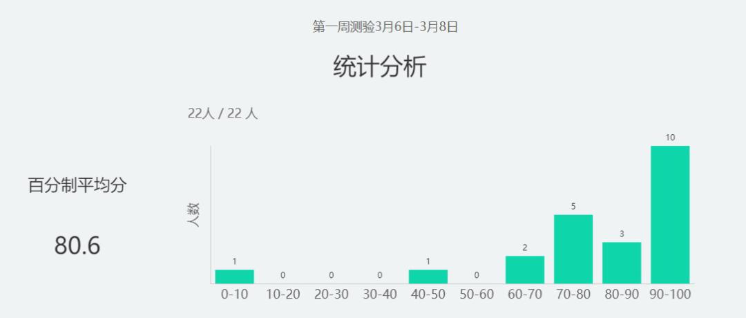 网红老师是怎样炼成的,网红老师是怎么修炼的