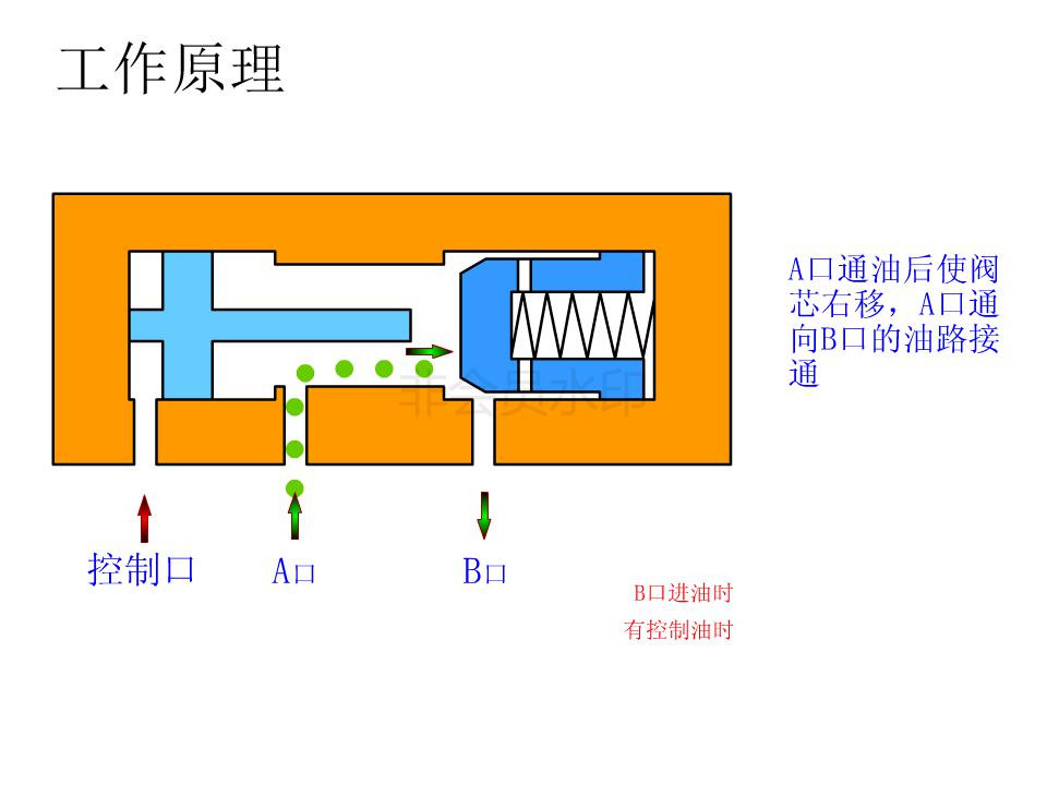 怎么辨别液压阀是几位几通,液压阀几位几通讲解图片