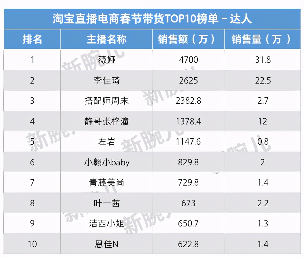 快手直播电商抖音电商,直播电商快手和抖音最大的区别