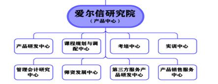爱尔信专生本集训营,爱尔信线下培训视频