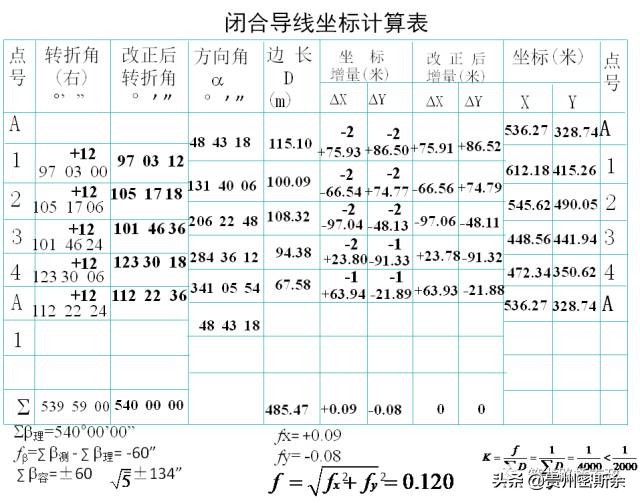 再也不盲目跑杆了，一次性搞懂水准测量+导线测量