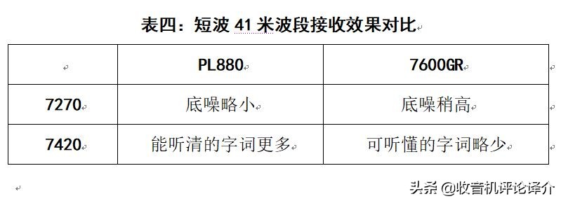 收音机评测德生pl880开箱视频,德生收音机pl880为什么这么贵