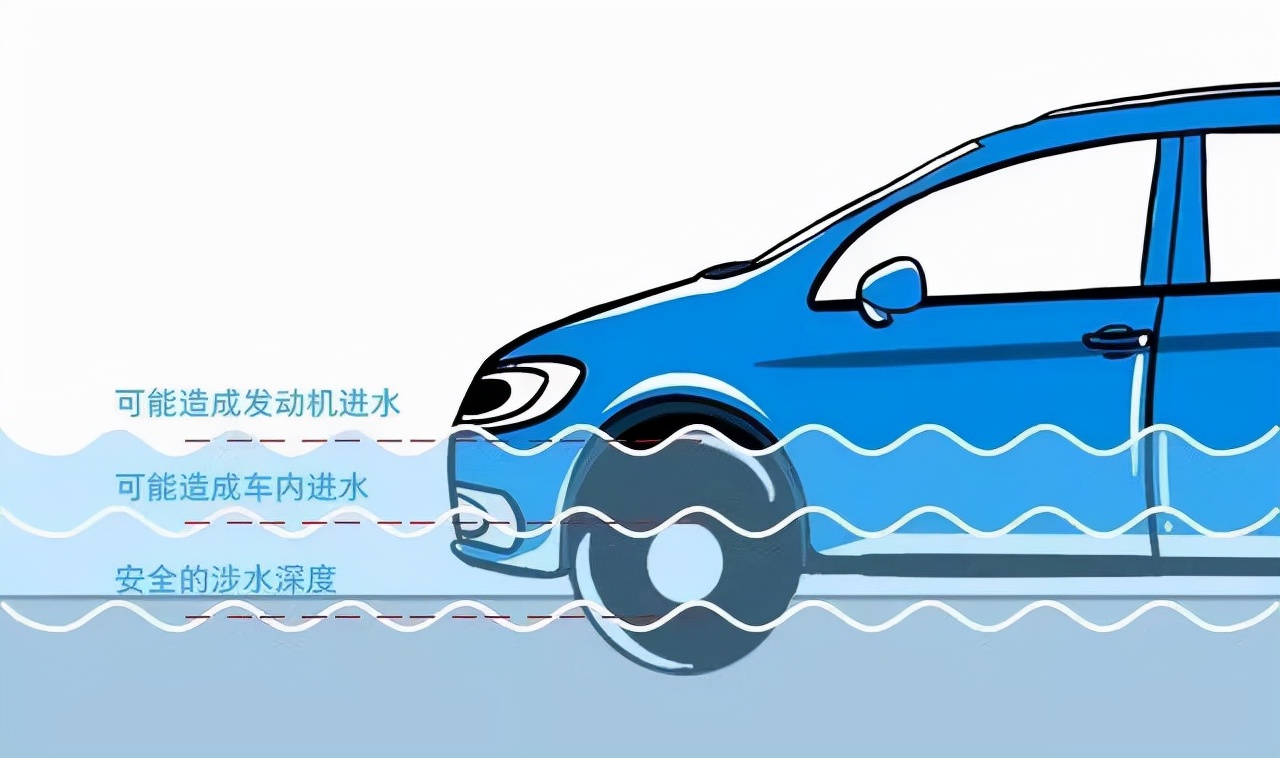 捷途汽车用车小知识15秒,捷途用车小知识