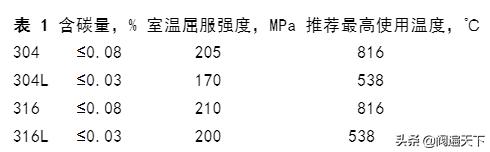 碳钢法兰用304螺栓,螺栓法兰连接密封垫片参数