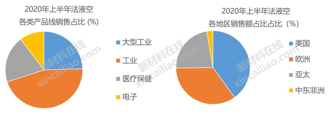 巴斯夫化工全球排名,巴斯夫世界第一化学巨头