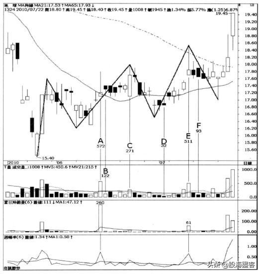 中国股市背后的庄家是谁,中国股市的背后是什么