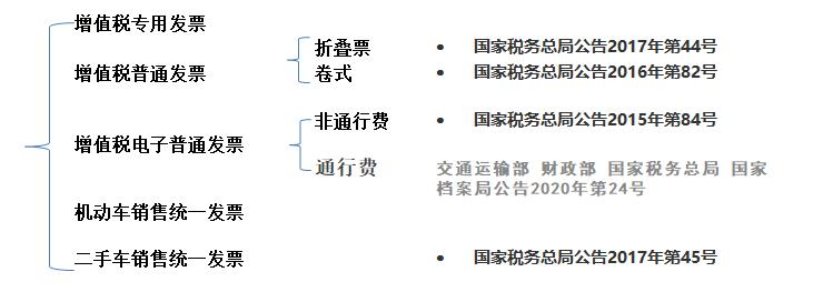开票员跟复核人能为同一人吗,开发票复核人跟开票人能一个人么