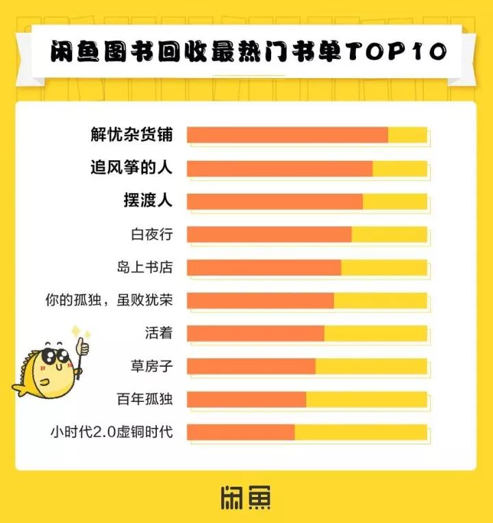 道叔圈丨如今开始闲鱼副业还算晚吗？能不能做？