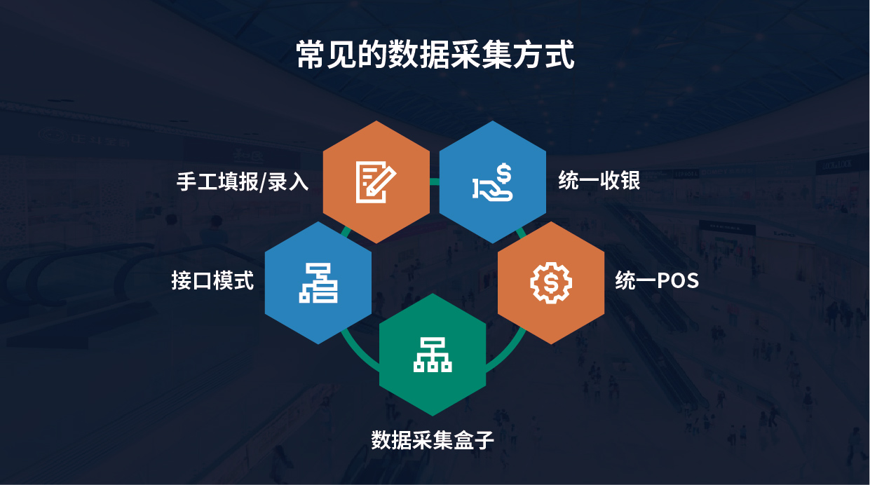 为什么说传统数采过时了？