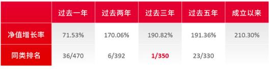 过去三年同类第一，海富通这位“消费选股专家”别再低调