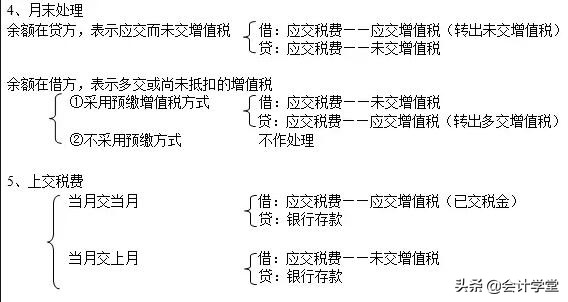长期股权投资会计分录口诀,中级会计分录技巧口诀