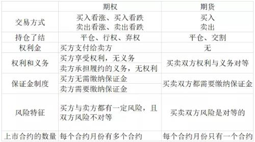 期权交易全过程详细讲解,史上最简单期权