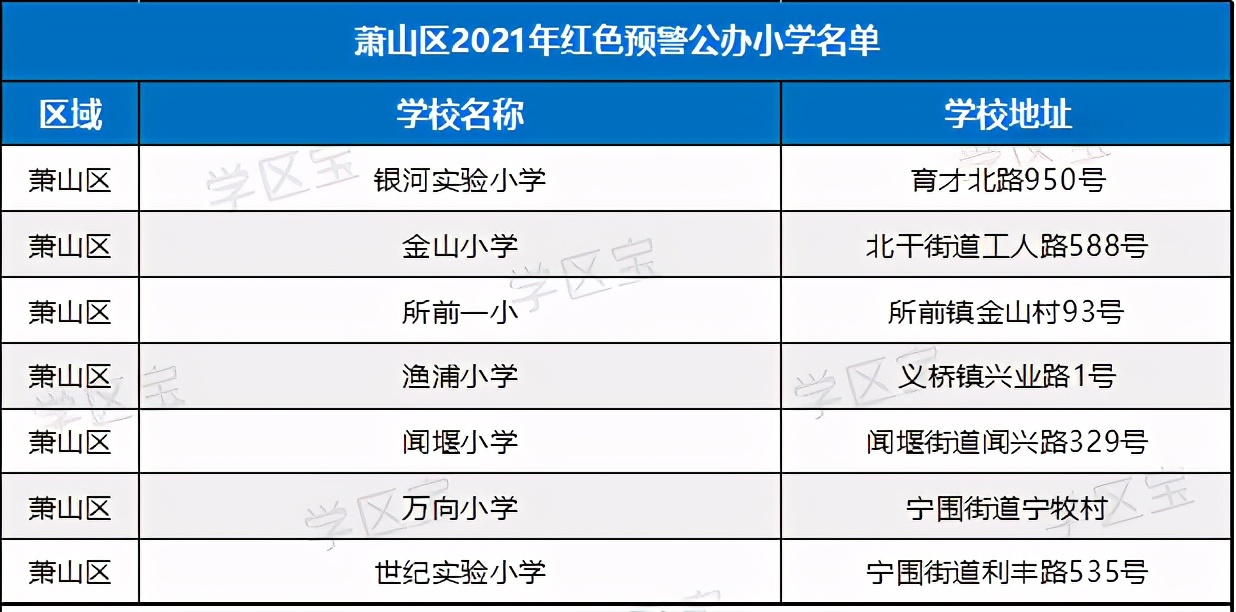 杭州超100所小学30所初中爆表,杭州各区重点小学外地人口能上吗