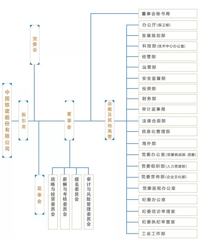中铁中建中交中铁建,中铁中建中交中铁建哪个最有实力